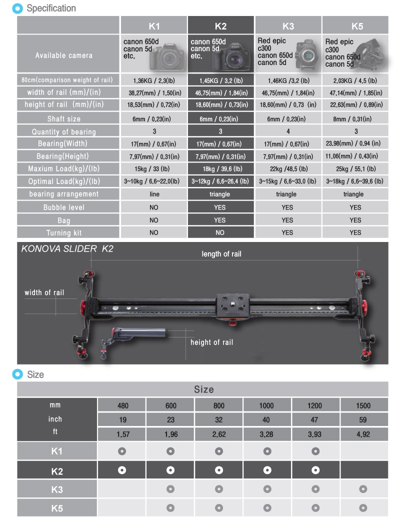 ขายรางสไลด์ Konova Slider K2 120 cm ราคา 13500 บาท