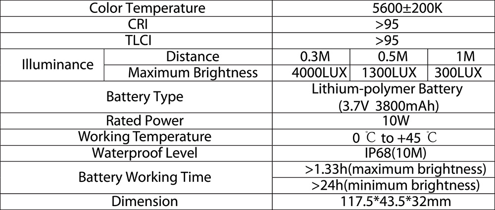 Aputure Amaran AL-MW Waterproof LED Light ไฟ LED ขนาดพกพากันน้ำได้ แบตเตอรี่ในตัว ราคา 6900 บาท