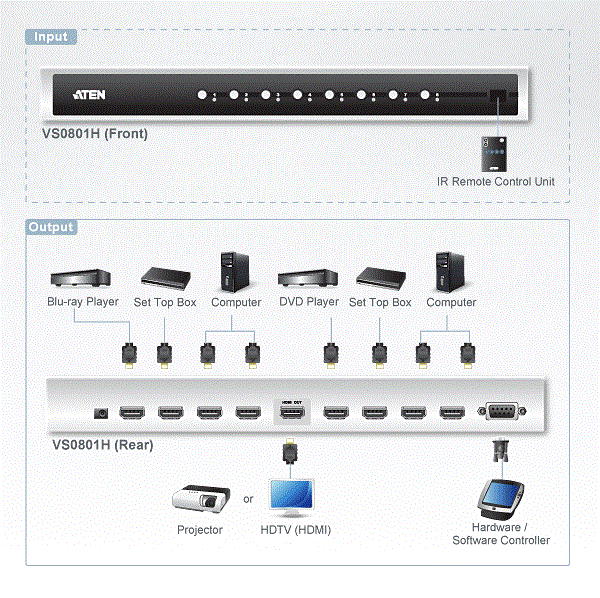 ATEN VS0801H 8-Port HDMI Switch อุปกรณ์สลับสัญญาณภาพแบบ HDMI 1.3b Switcher 8 input ออก 1 output ที่รองรับ FullHD 1080p ราคา 9800 บาท