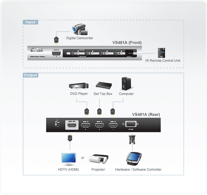 ATEN VS481A 4-Port HDMI Switch อุปกรณ์สลับสัญญาณภาพ HDMI 1.3b 4 input ออก 1 output รองรับ Full HD 1080p ราคา 3900 บาท