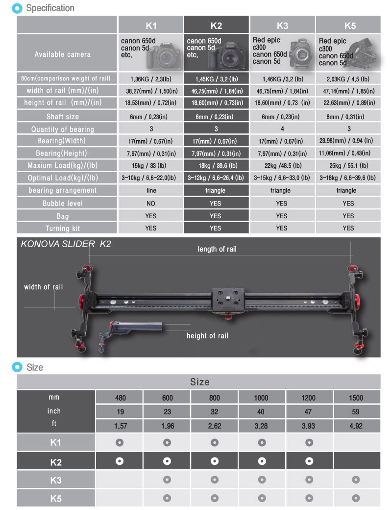 ขายรางสไลด์ Konova Slider K1 48 cm ราคา 7500 บาท