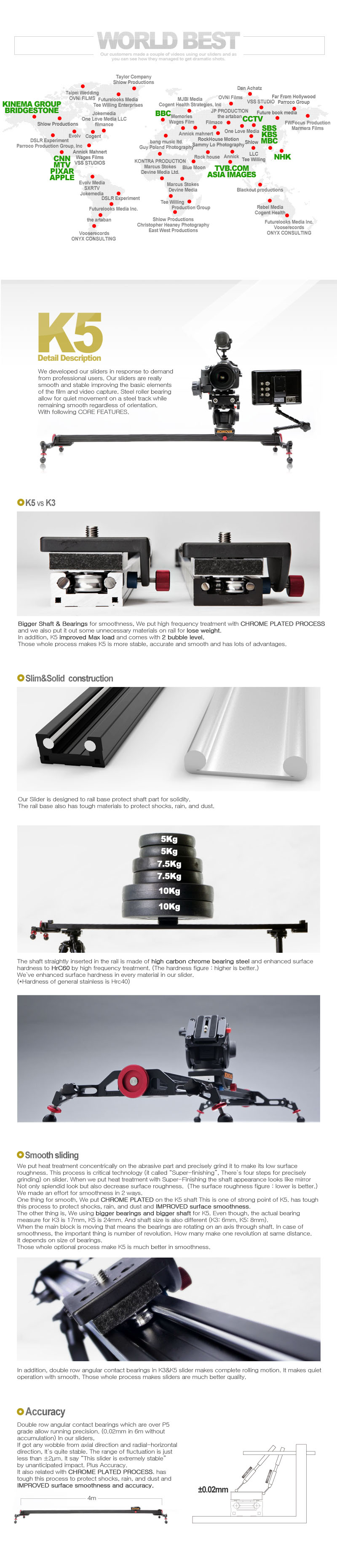 ขายรางสไลด์ Konova Slider K5 60 cm ราคา 12900 บาท